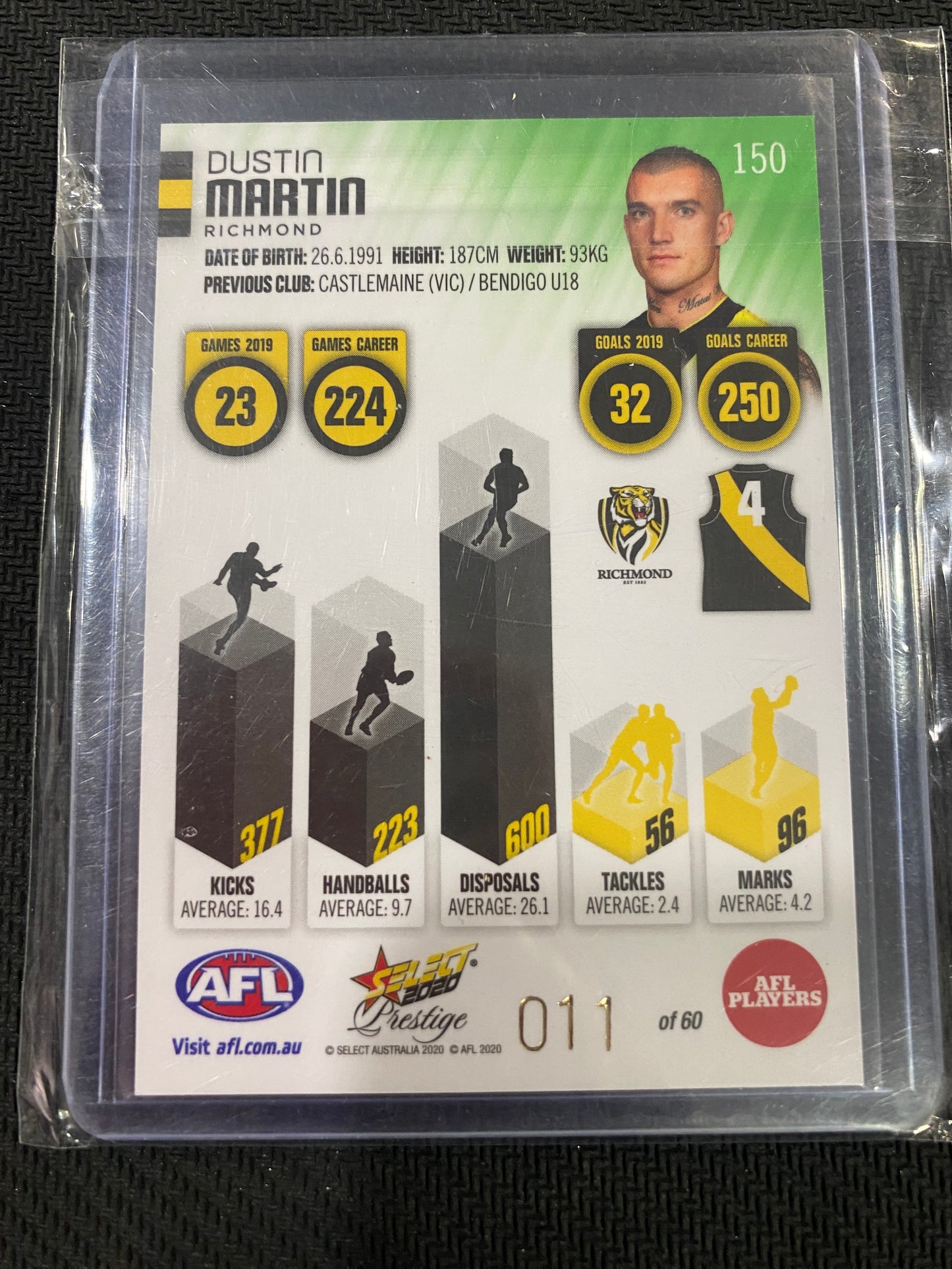 2020 AFL Select Prestige - Dustin Martin - Green Parallel 11/60